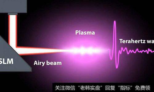 太赫兹技术成6G通信基础,太赫兹题材(6G)<a href='/gainiangu/'>概念股</a>可关注