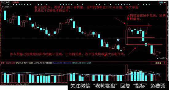 高手讲述看盘三十一绝技