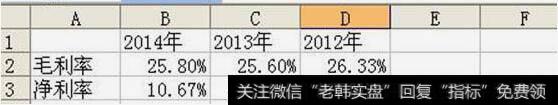分析它的财务情况以便对行业有更清楚的认识