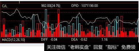 期货图中CJL，白线，方格的意思？