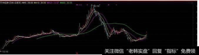 天华超净