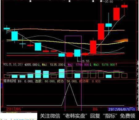 <a href='/dxcgwd/92290.html'>短线选股票</a>时必须要看的数据是哪些?