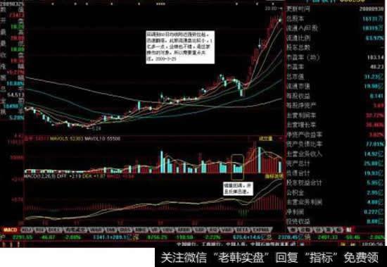 股票走势图上右下角的带S或B后面是数字什么意思？