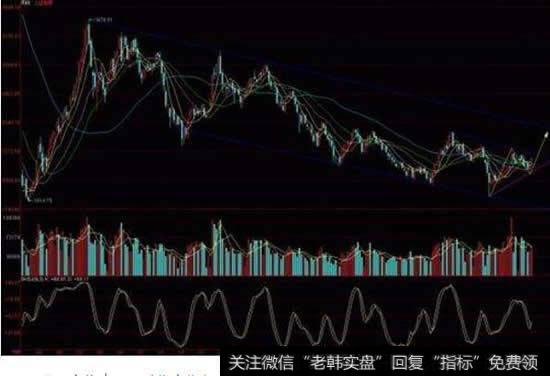 60分钟线钟，KDJ和MACD指标背离相反的疑问！