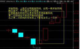 股票中，看以前的K线图，一会大一会小，怎么把它调整成原图？ 