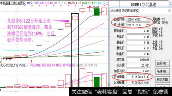 高位缩量涨停