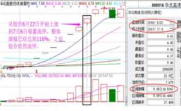 什么是成交量？怎样运用成交量找买点？