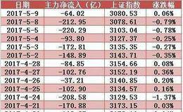 典型牛股解读：我是如何擒获光环新网的