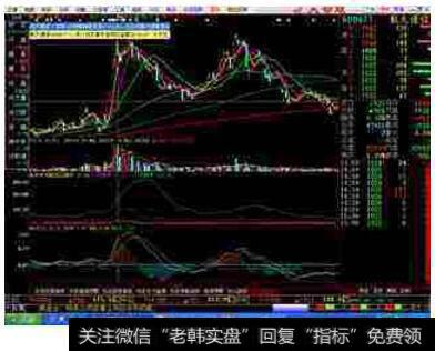 股票上面的换手13.95%是什么意思