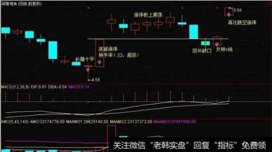 股价一开盘就拉升到<a href='/zhangtingban/'>涨停板</a>但是换手率0.44和昨天没多大变化，请问是怎么回事？