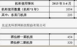 典型牛股解读：光环新网深度剖析