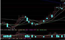 道氏理论里所讲的平均价格指数，和移动平均线有区别吗？