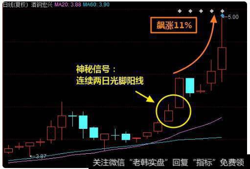 大盘跳水的历史上有名的大盘跳水