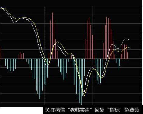 当个股拉升时遇到大盘跳水庄家会怎么做？