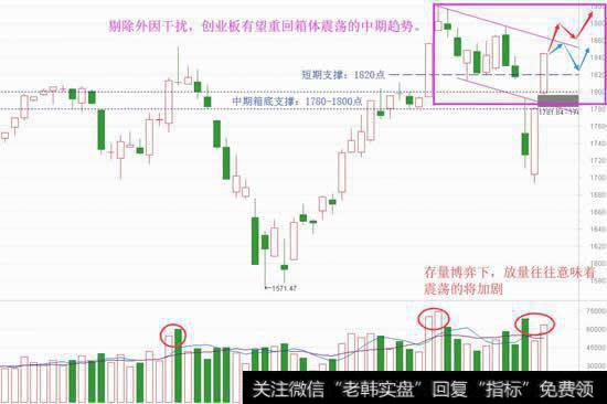 行情企稳了吗？看懂趋势+正确应对