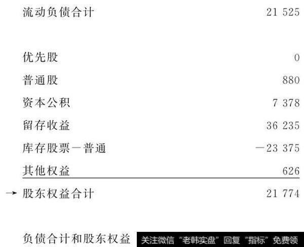 图1-30 资产负债表/股东权益