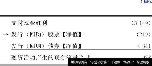 图1-37现金流量表  融资活动产生的现金流量项目