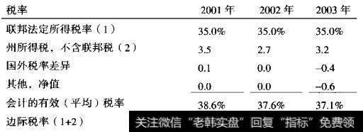 税收信息