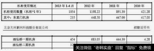 IDC获取利润