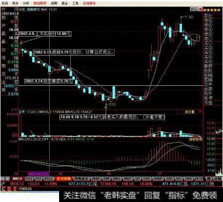老股民花费百万换来的三十一条操盘绝技