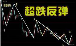如何辨别是反弹还是诱多