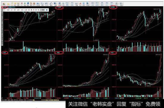 用同花顺软件怎么看1,5,15,30,分的<a href='/kxianrumen/289578.html'>k线</a>?