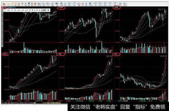 用同花顺软件怎么看1，5，15，30，分的<a href='/kxianrumen/289578.html'>k线</a>？