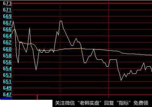 股票中的黄线代表什么