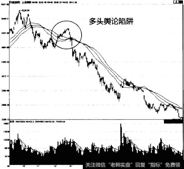 大盘多头舆论陷阱