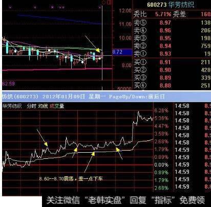 如何使用同花顺对比两只股票的走势？