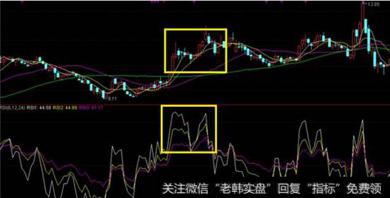 RSI指标运用