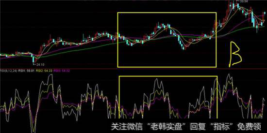 RSI指标运用