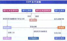 CDR规则正在制定 最早可能于6月出台