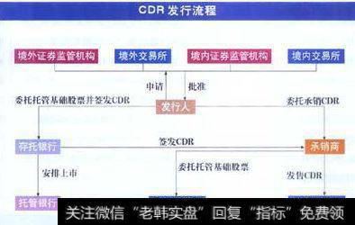 CDR规则正在制定 最早可能于6月出台