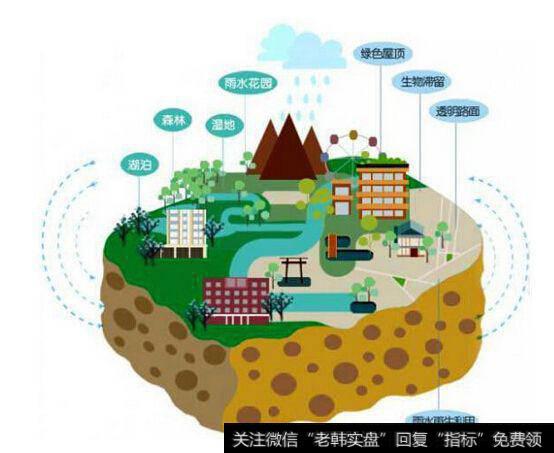 中新天津生态城启动65个海绵城市试点项目建设