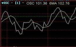 什么是OSC指标？怎么看OSC指标？