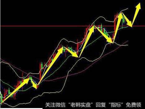 股票的换手率可以做假吗？