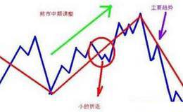 简述道氏理论基本内容，在使用过程中应该注意什么 ？