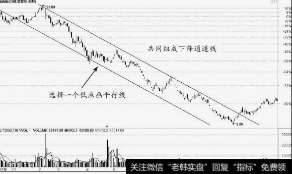 中钨高新（000657）下降通道线