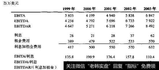 HomeDepot：衡量覆盖率