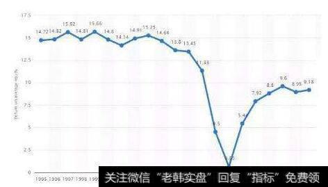 权益回报率