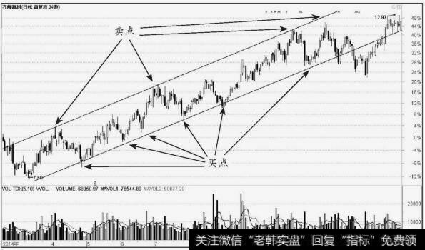 1-13　<a href='/t_29482/'>齐峰新材</a>（002521）上升通道中的买卖点