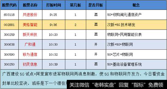 5G+物联网概念