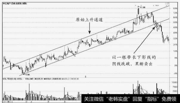 中江地产（600053）上升通道的跌破