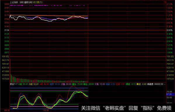 <a href='/yangdelong/290035.html'>上证指数</a>股价走势