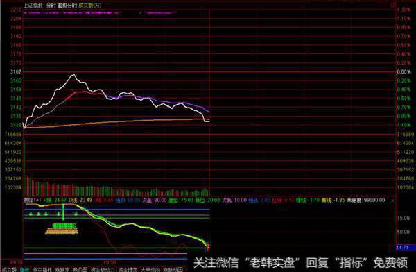 <a href='/yangdelong/290035.html'>上证指数</a>股价走势