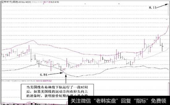 图2-20