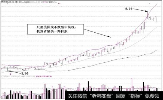 图2-22