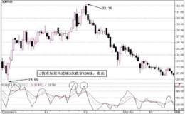 随机指标KDJ的短线有哪些应用法则？