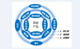 旅游题材<em>概念龙头</em>股 旅游题材概念股旅游题材概念股一览